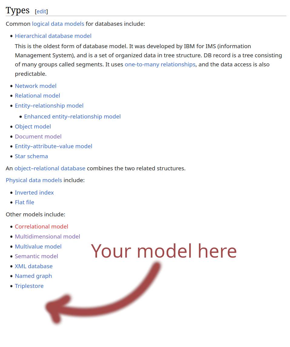 Wikipedia's list of database models with a crude arrow pointing at the end of the list and text saying "your model here"