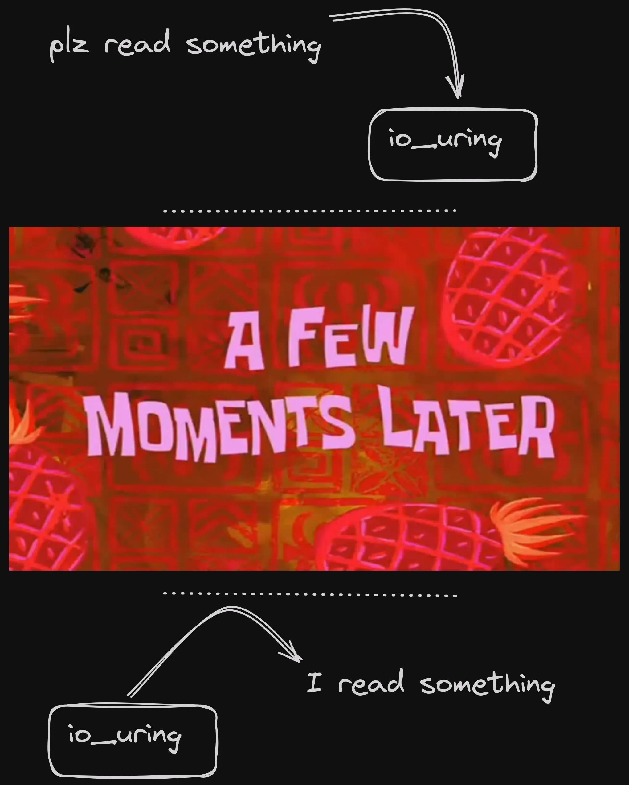 An image made of three pieces one on top of another.
The first shows the words plz read something going in a
box that is labelled io_uring.
The second is a card from spongebob squarepants that
says a few moments later.
The third is the words i read something coming out of a
box labelled io_uring, with an arrow indicating the movement.